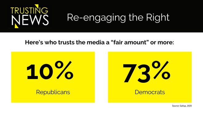 Trusting News's Re-engaging the Right.