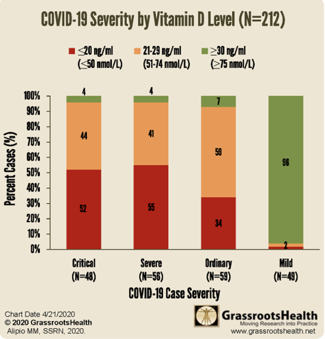 How common is Paxlovid rebound?