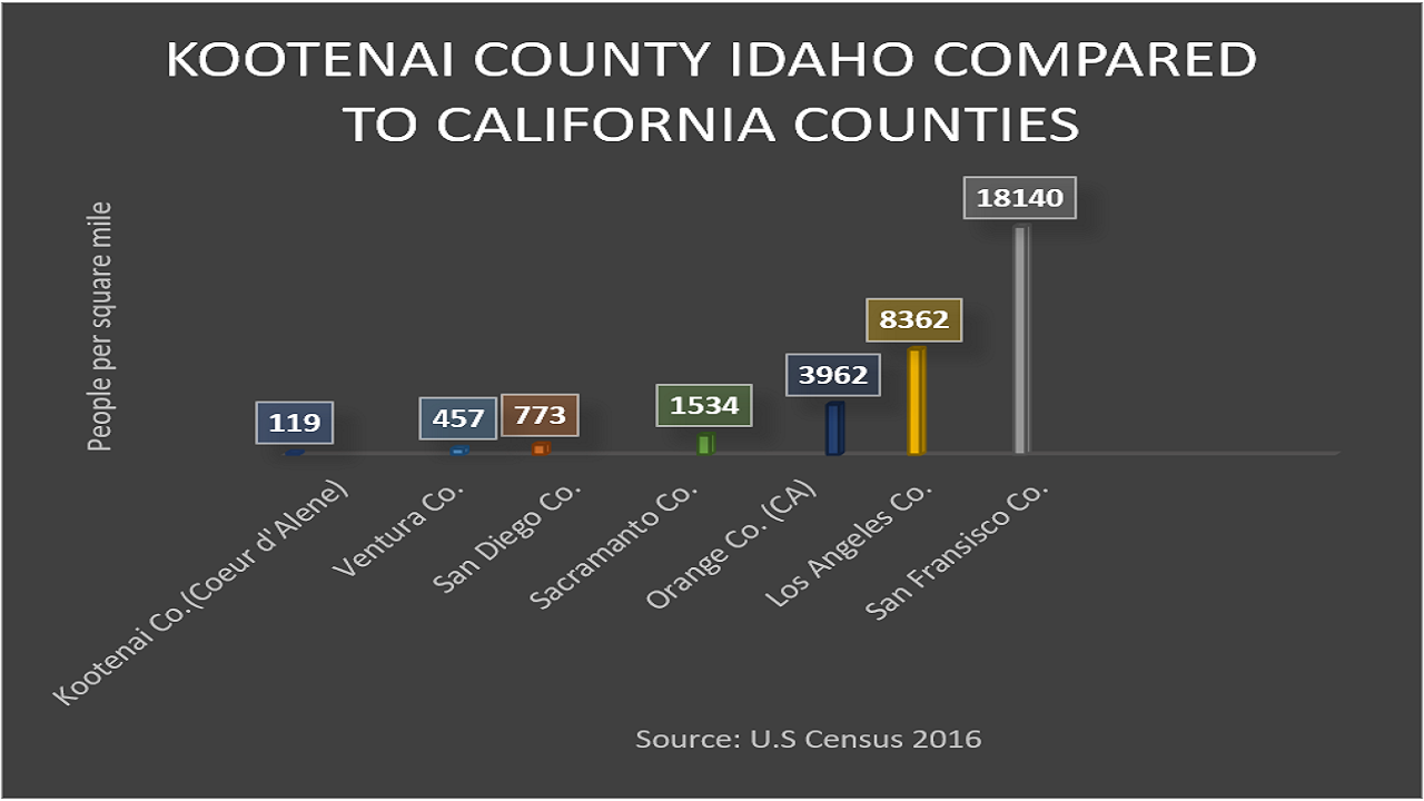 What is the population of Coeur D Alene metro area?