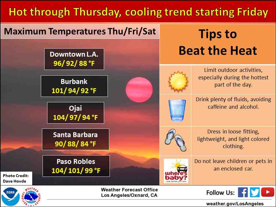 What should you not do during a heat wave?